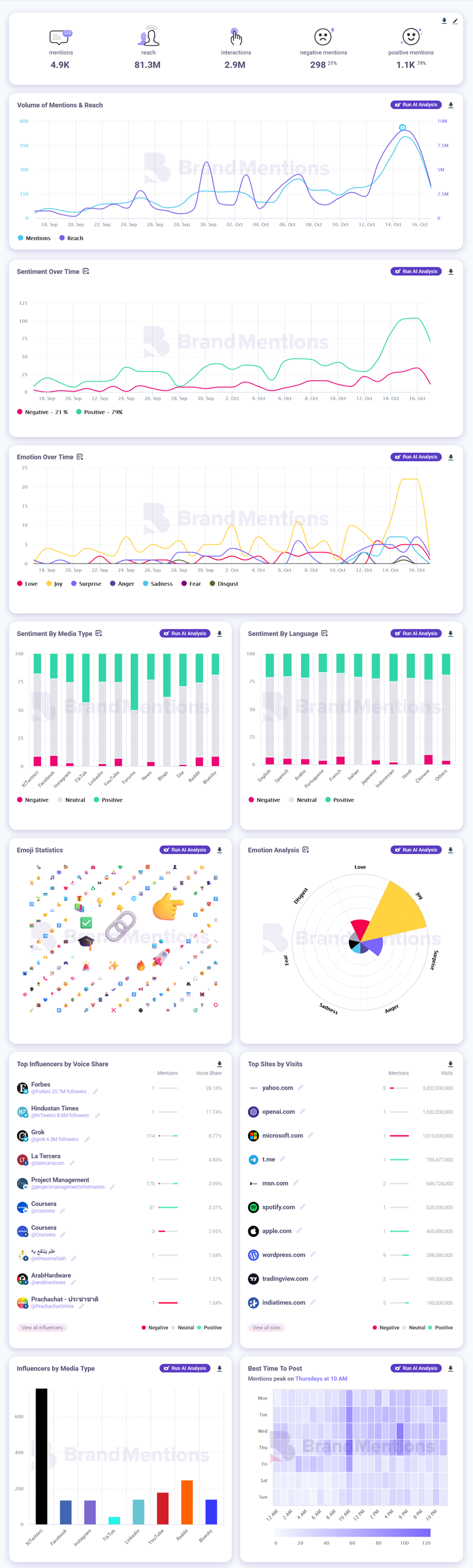 brandmentions1.png brandmentions1.png