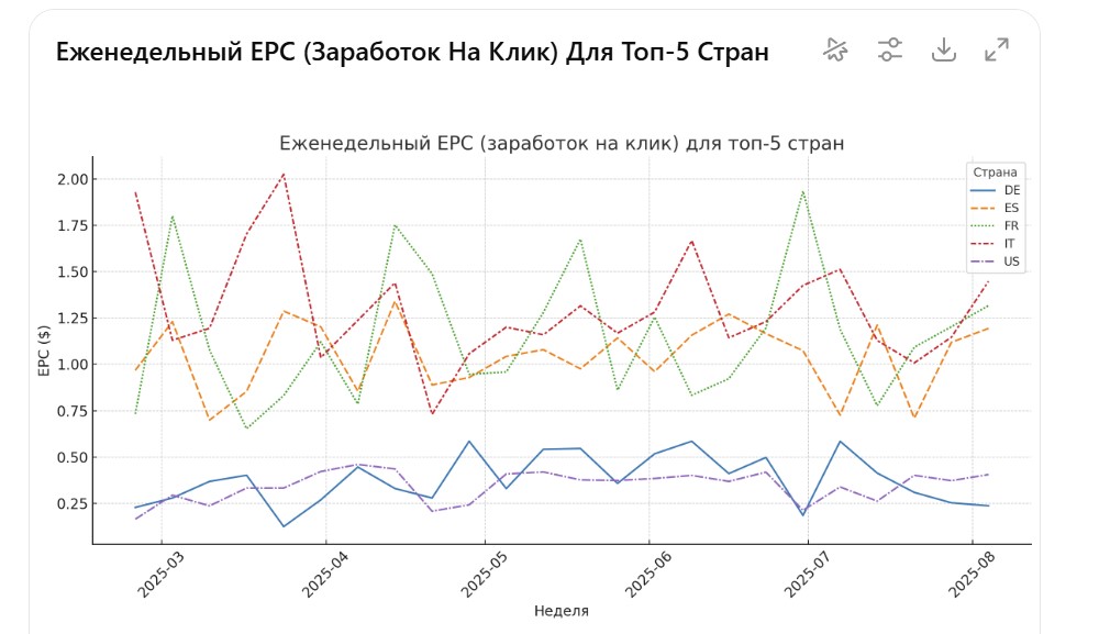 EPC Weekly.jpg