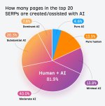 AI generated content geo ranking seo.jpeg
